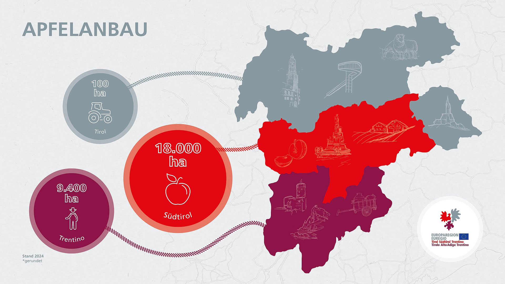 Apfelanbauflächen in der Euregio in Hektar