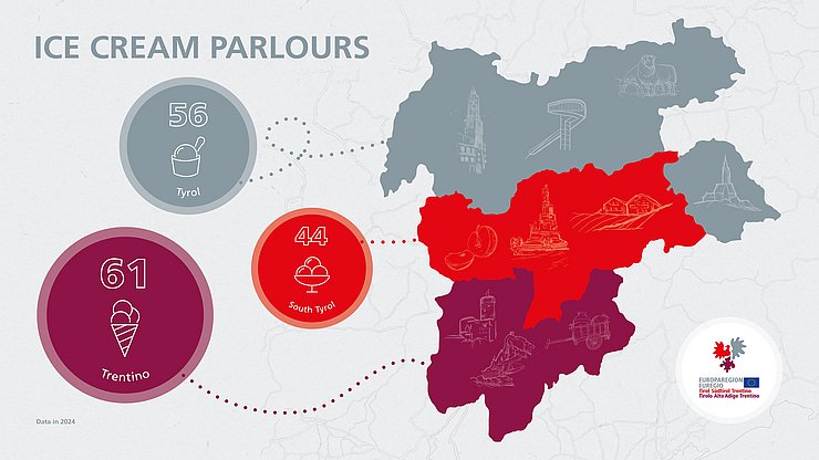 Ice Cream Parlours in the Euregio