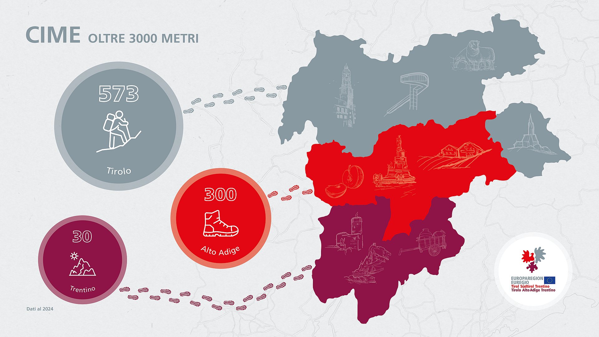 Cime oltre 3000 metri nell'Euregio