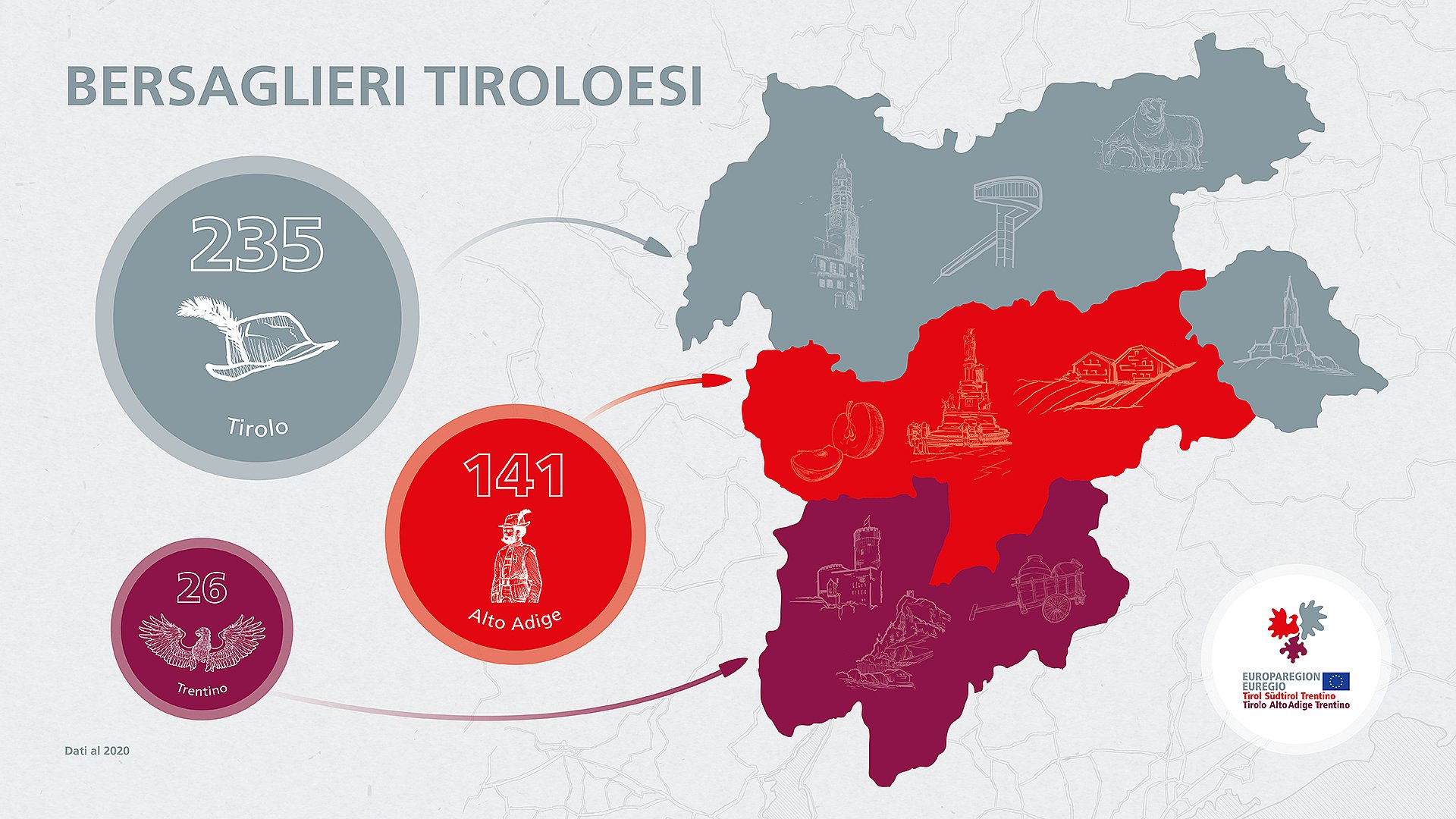 235 nel Tirolo, 141 in Alto Adige, 26 in Trentino