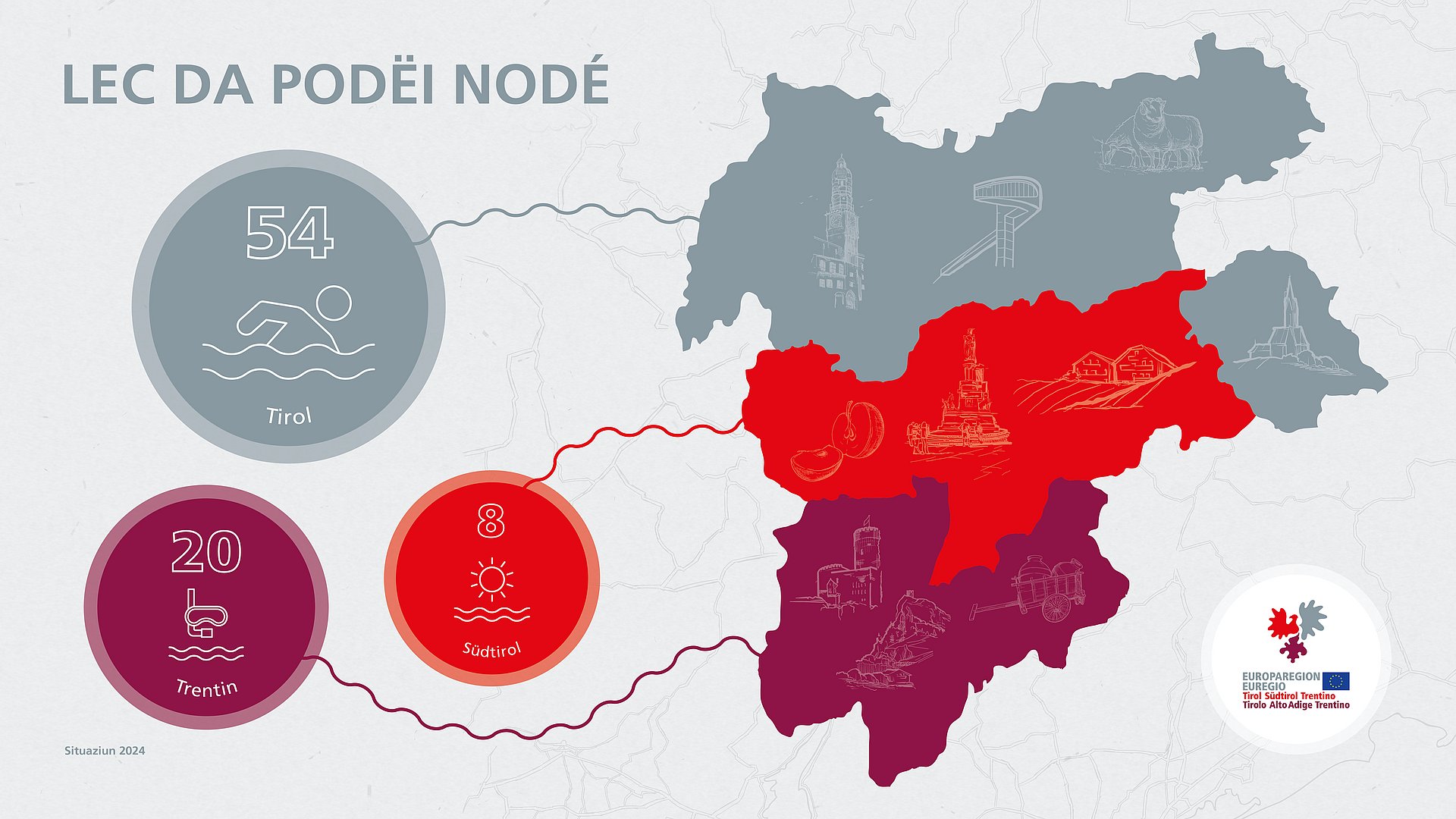 Lec da podëi nodé tl‘Euregio