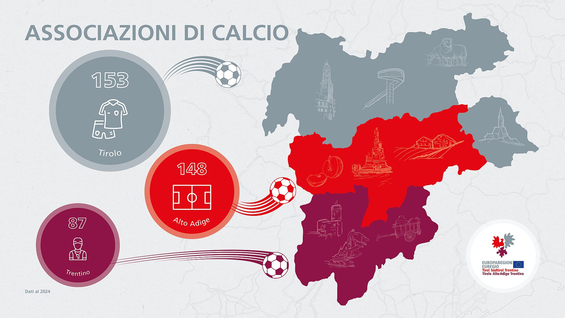 Associazioni di calcio nell'Euregio