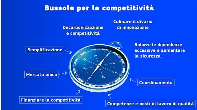 Grafico di una bussola che mostra nelle diverse direzioni le tre tematiche principali e i sottopunti per la loro soluzione.